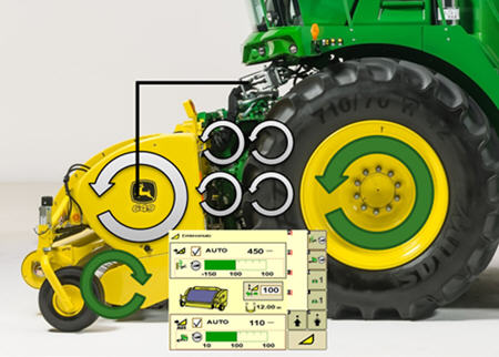 Speed synchronization between the SPFH and header